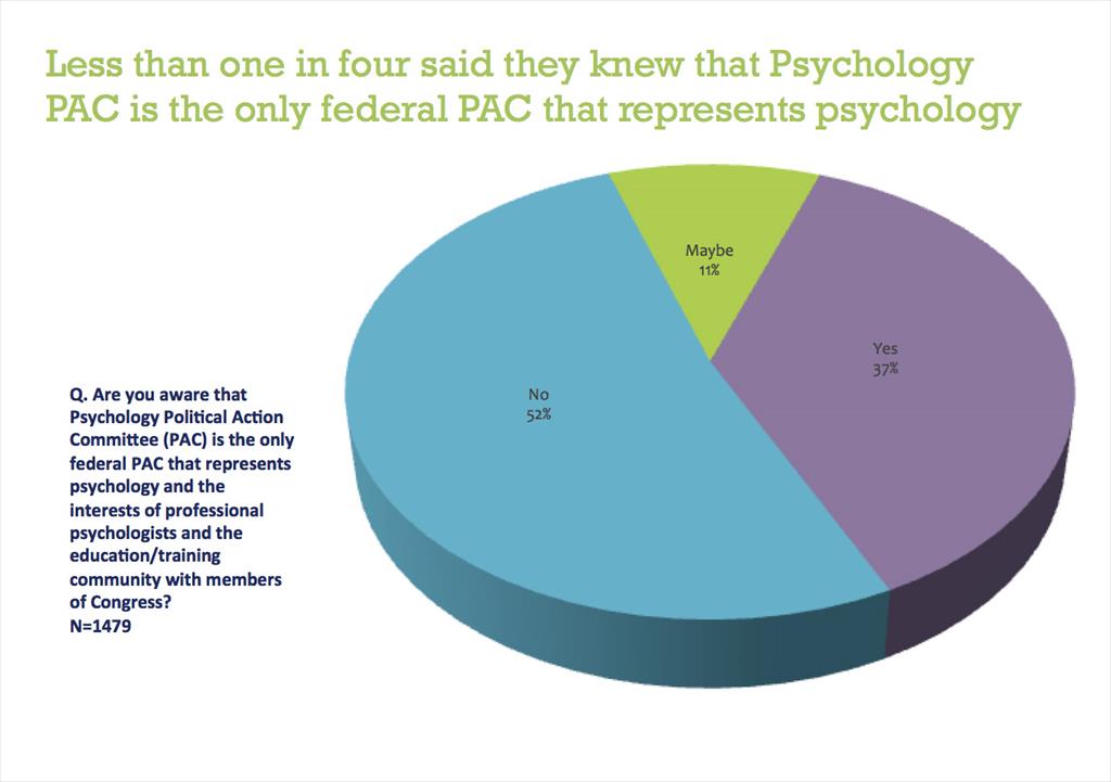Q. Are you aware that Psychology Political Action Committee (PAC) is the only federal PAC that represents psychology and the interests of professional psychologists?