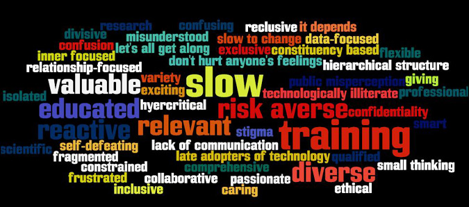 WordCloud