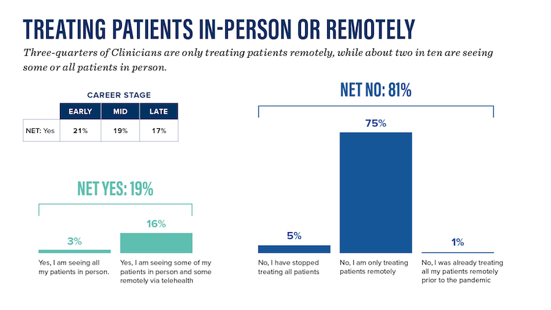 Psychologists Embrace Telehealth To Prevent The Spread Of Covid 19 Psychologists Embrace Telehealth To Prevent The Spread Of Covid 19