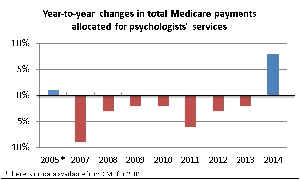 Medicare Payment Chart