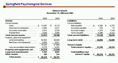 financial statements 101 how to read and use your balance sheet format for partnership firm cash register closeout template